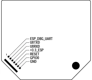 Interface Interface